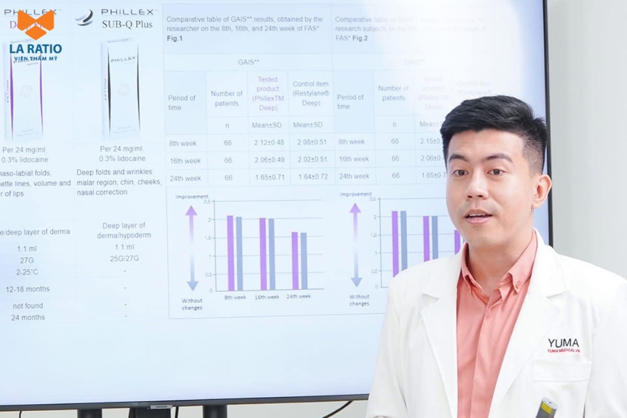 Lễ ký kết hợp tác chiến lược với Yuma Medical, mang đến công nghệ làm đẹp tiên tiến từ Anh Quốc. Lễ ký kết hợp tác chiến lược với Yuma Medical, mang đến công nghệ làm đẹp tiên tiến từ Anh Quốc.