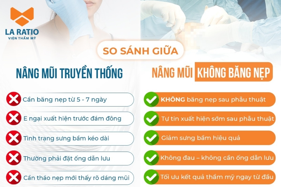 So sánh giữa nâng mũi không băng nẹp và nâng mũi truyền thống So sánh giữa nâng mũi không băng nẹp và nâng mũi truyền thống